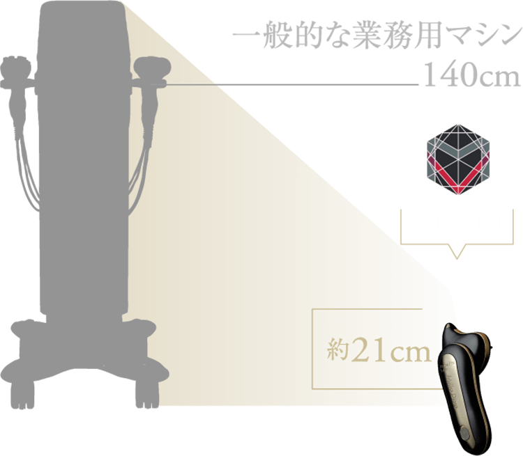 Milla Diva Esthe Pro Lab 日本製造